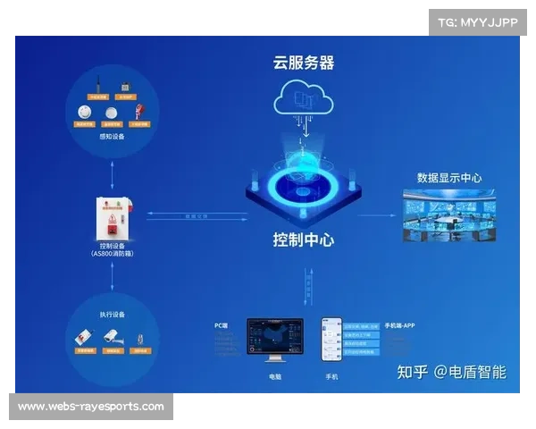 边缘计算与物联网终端升级平台实时数据采集能力